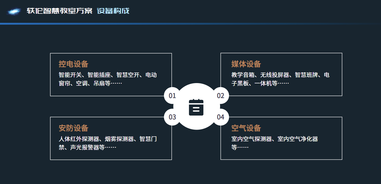 智慧教室解決方案設備