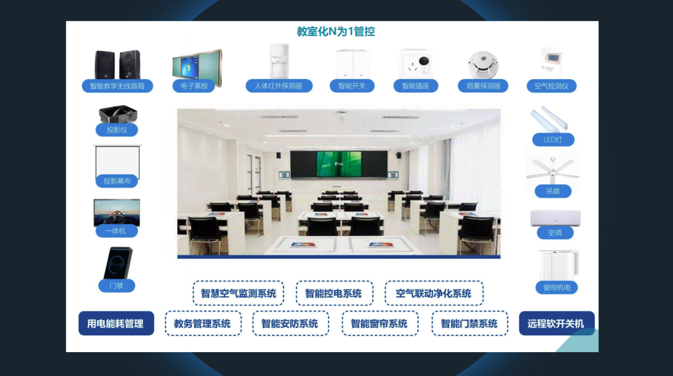 智慧教室解決方案結構1