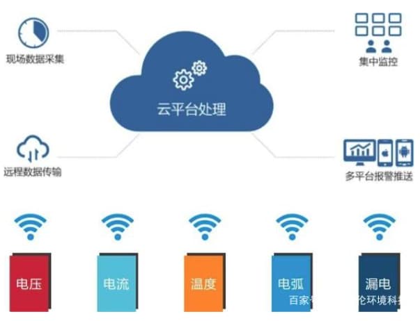 智慧用電品牌廠家怎么去選擇？