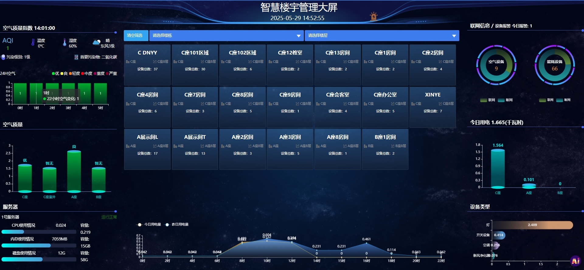 辦公樓宇集控系統(tǒng)