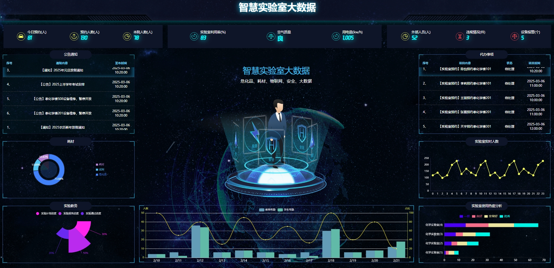智慧實(shí)驗(yàn)室管理系統(tǒng)