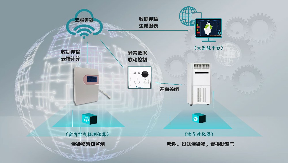 室內(nèi)空氣質(zhì)量智慧監(jiān)測站建設(shè)
