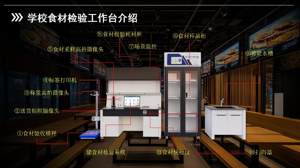 校園食材檢驗臺