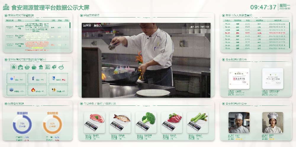 學(xué)校端食安公示大屏