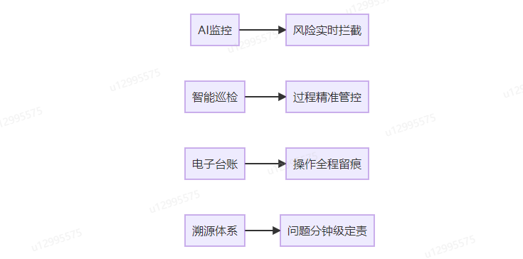 學(xué)校食安數(shù)字化解決方案優(yōu)勢(shì)