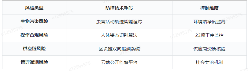 風(fēng)險控制管理流程