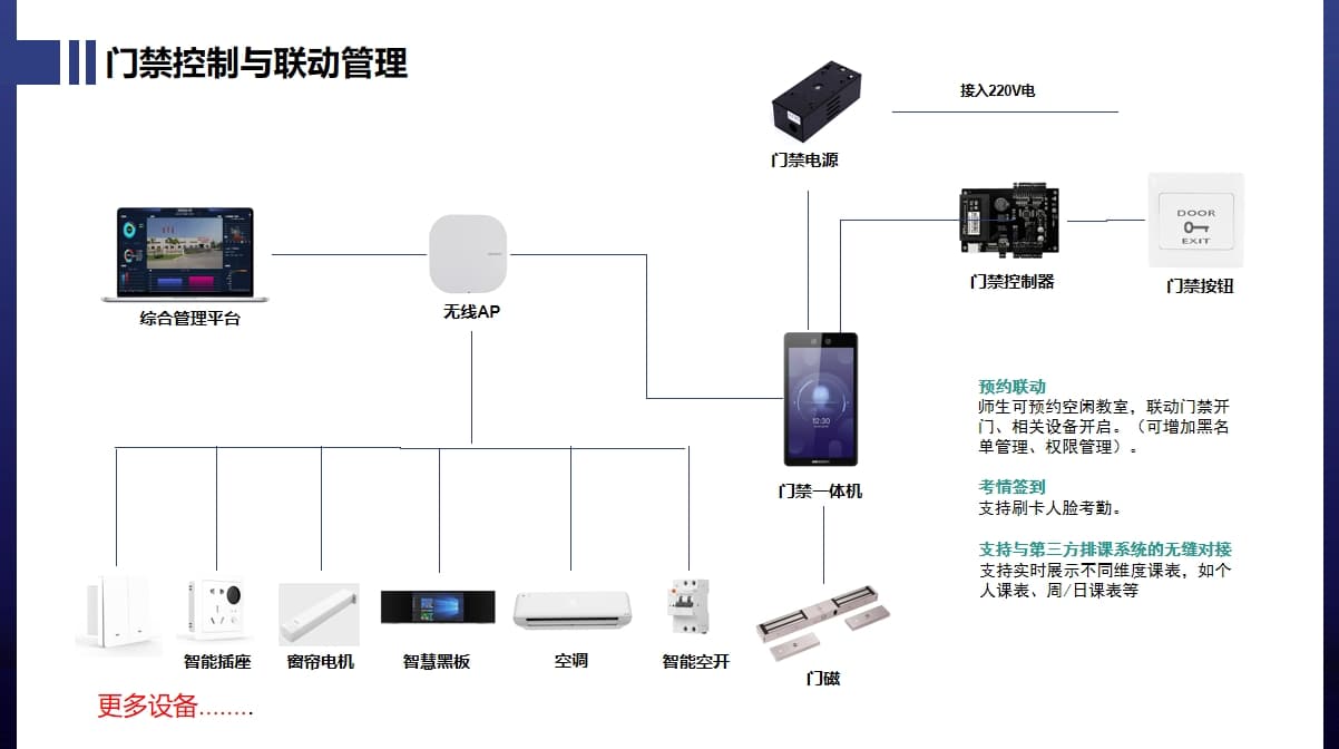 電子門板、門禁一體機(jī)聯(lián)動控制02