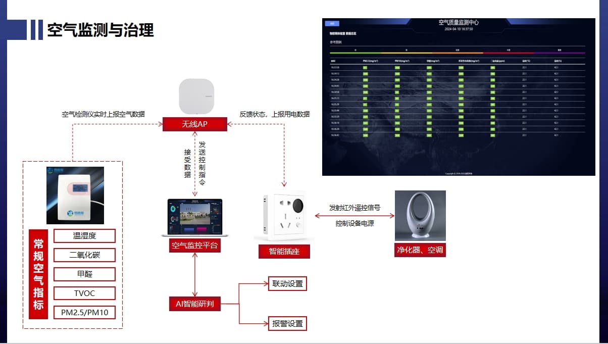 空氣聯(lián)動控制
