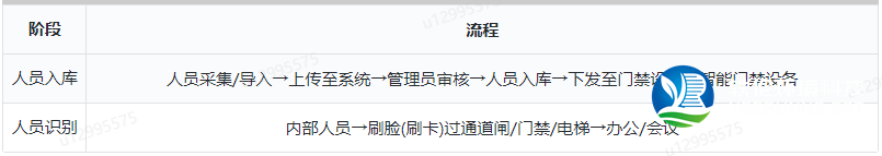 訪客管理系統(tǒng)